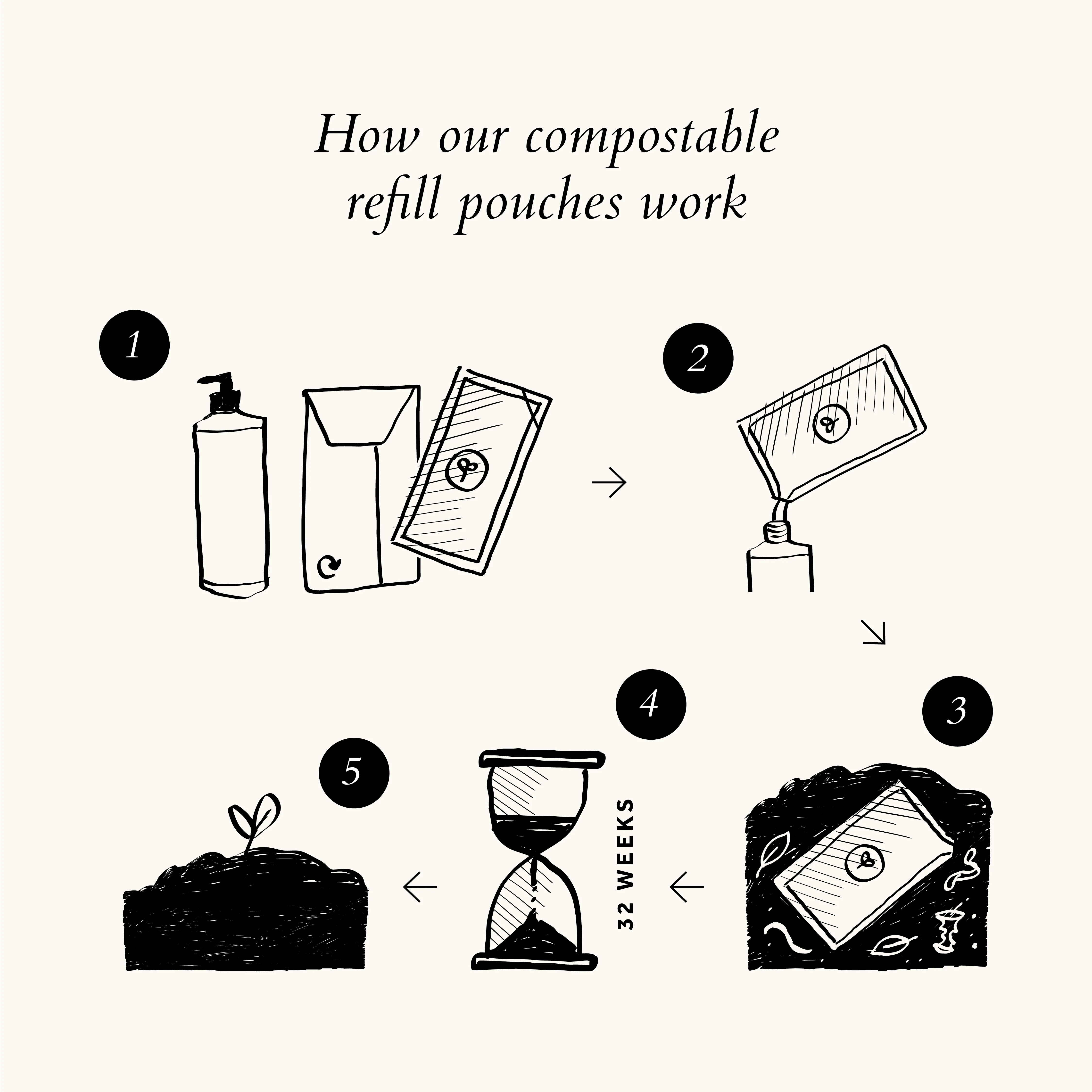 Apple Peel Aha Facial Exfoliator Compostable Refill Pouch - Image 5